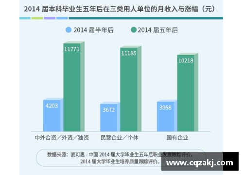 职业体育中球员薪酬的增长趋势