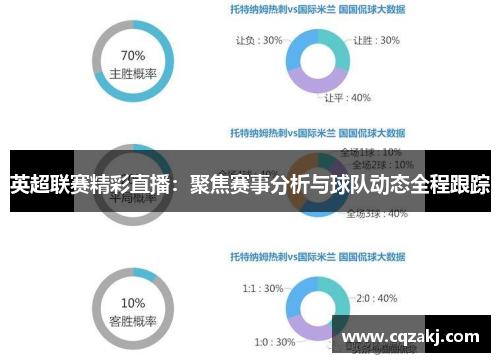 英超联赛精彩直播：聚焦赛事分析与球队动态全程跟踪